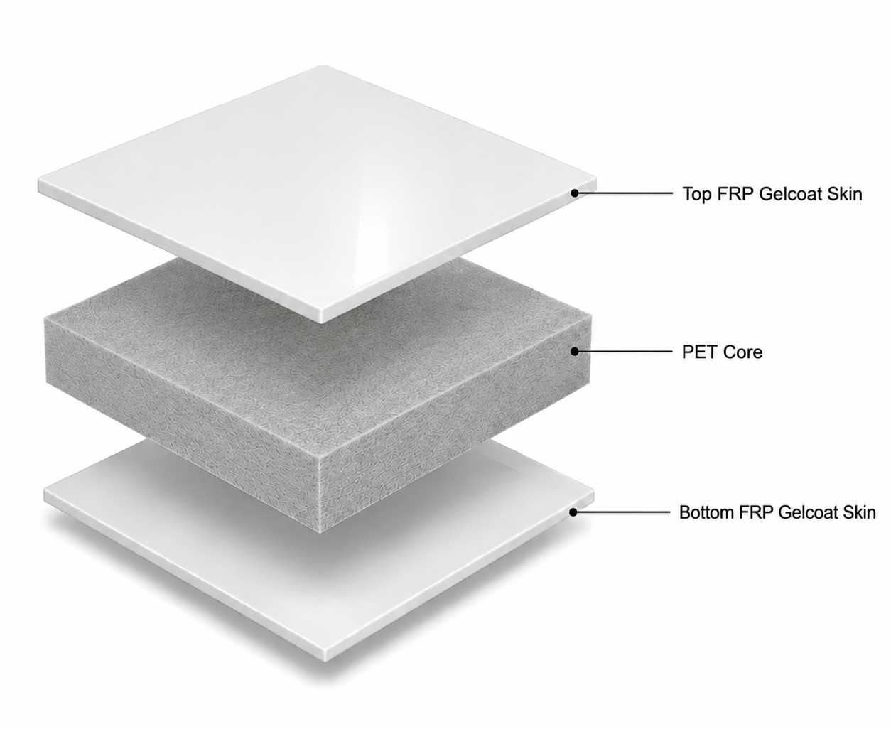 skd-frp-sandwich-panel-pet-core-construction-diagram