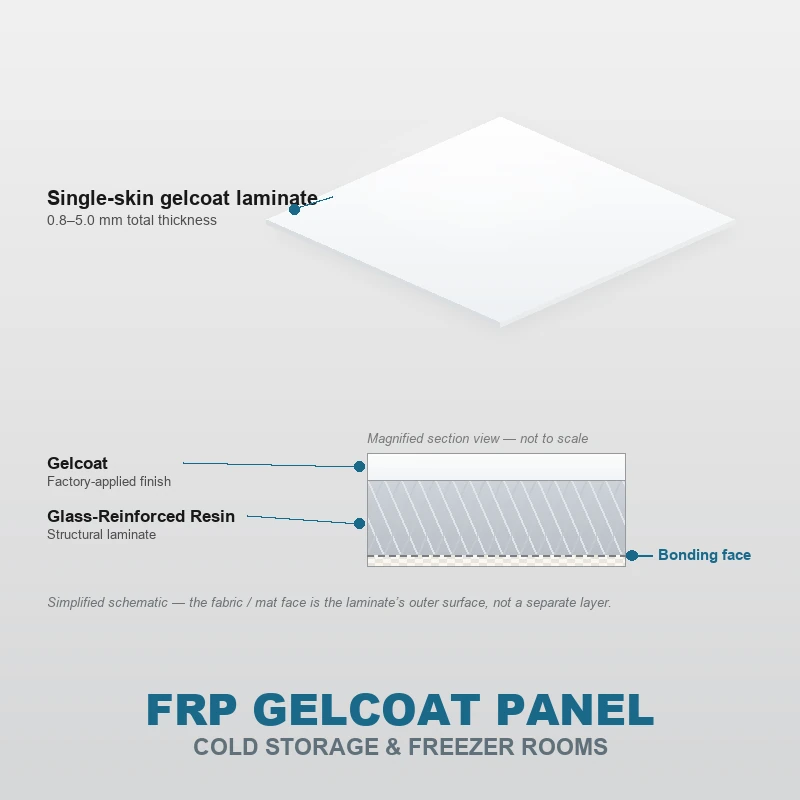 FRP gelcoat panel structure diagram — factory-applied gelcoat surface over a glass-reinforced resin laminate