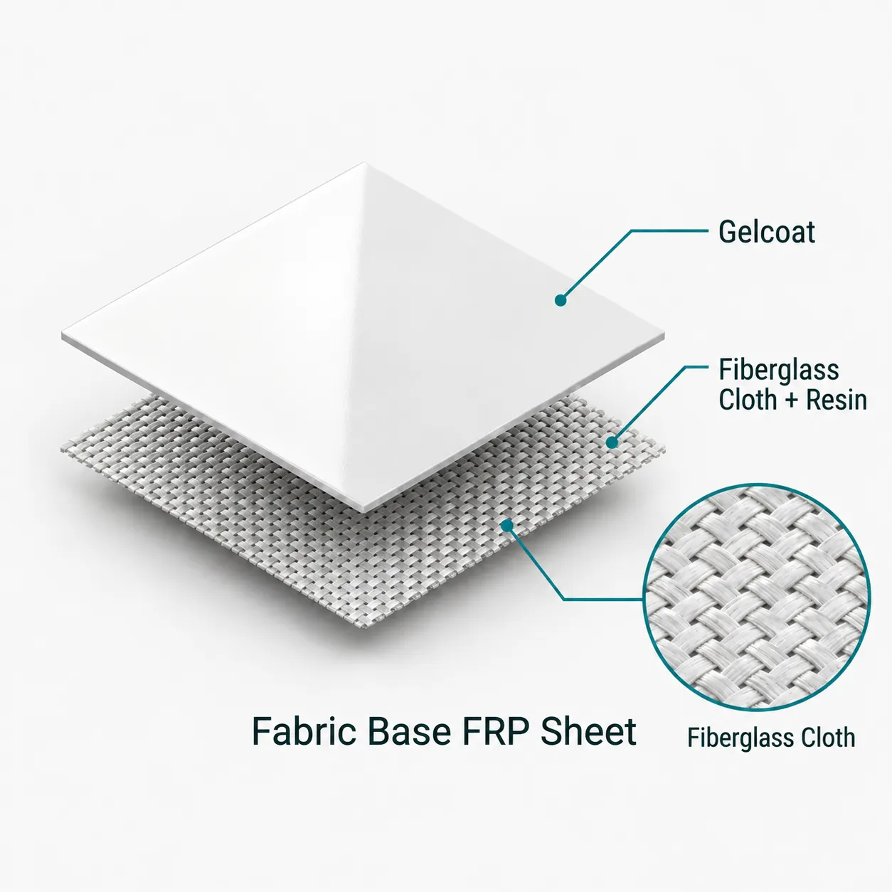 FRP gelcoat panel structure diagram — gelcoat and fiberglass cloth resin layer